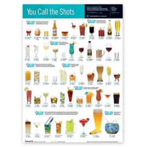 Show your audience how many standard drink units (SDUs) are in popular alcoholic beverages with this alcohol abuse education poster.